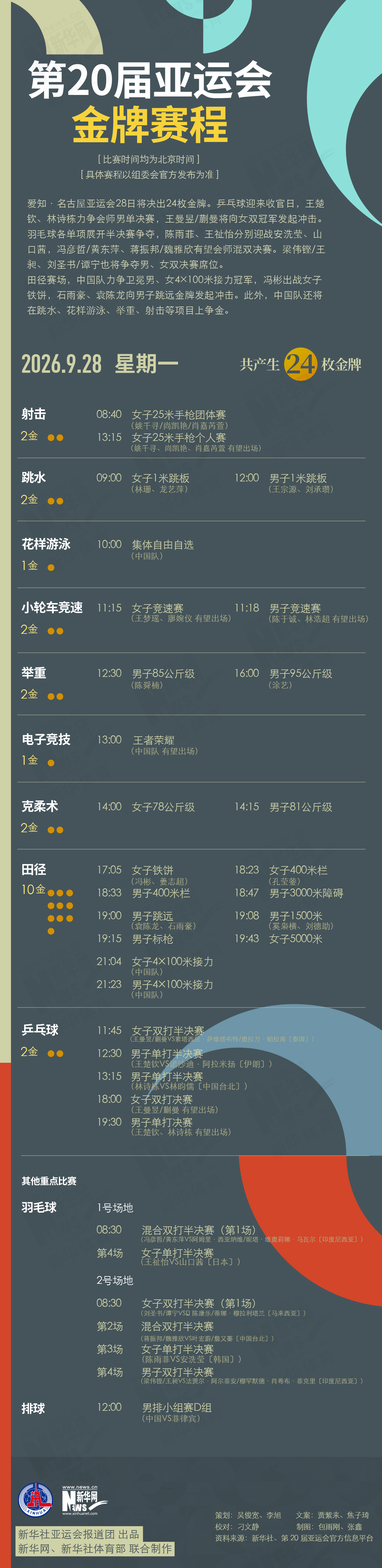 第20届✨【发财入口 6108.vip】✨bjl168拥有的累计注册用户数超过百万9月28日金牌赛程