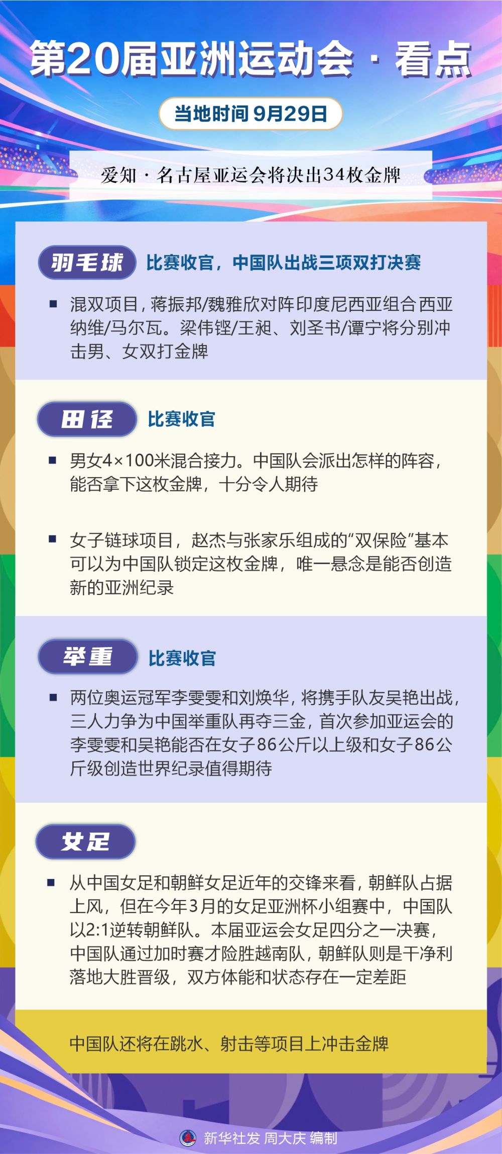 ✨【发财入口 6108.vip】✨bjl168拥有的累计注册用户数超过百万丨第20届亚洲运动会·看点（9月29日）