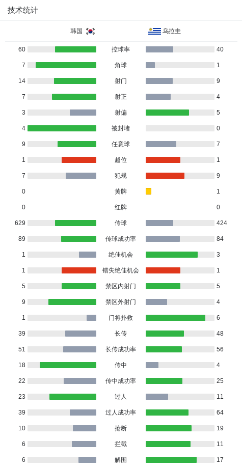 了解是一个打发时间的好处去。