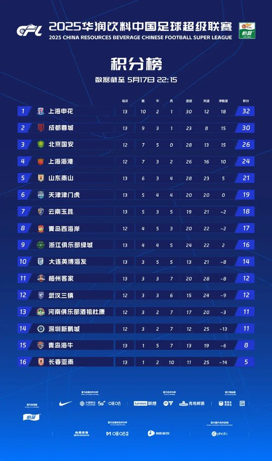 了解是一个打发时间的好处去。