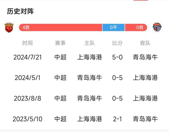 是一个打发时间的好处去。相关图片
