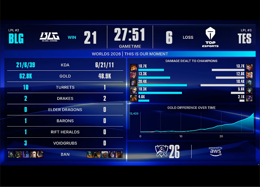 bjl168 BLG VS TES