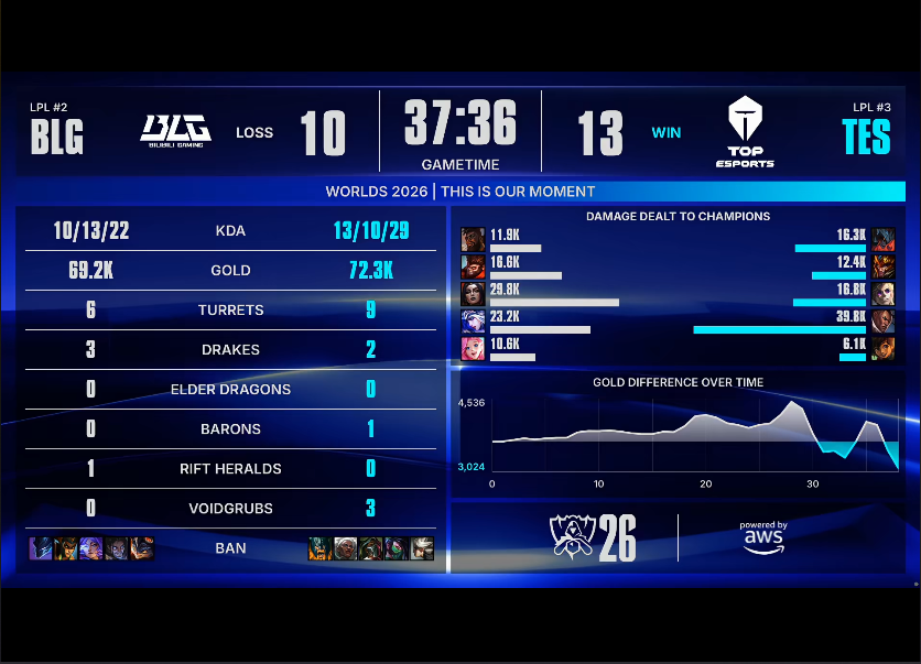 bjl168 BLG VS TES